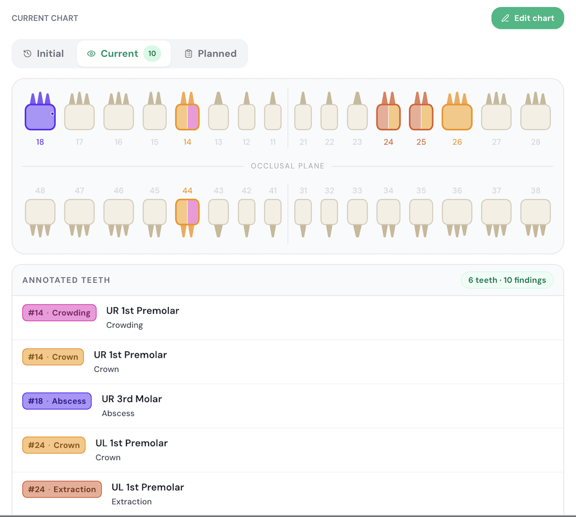 CL Dental interactive dental chart with annotated teeth